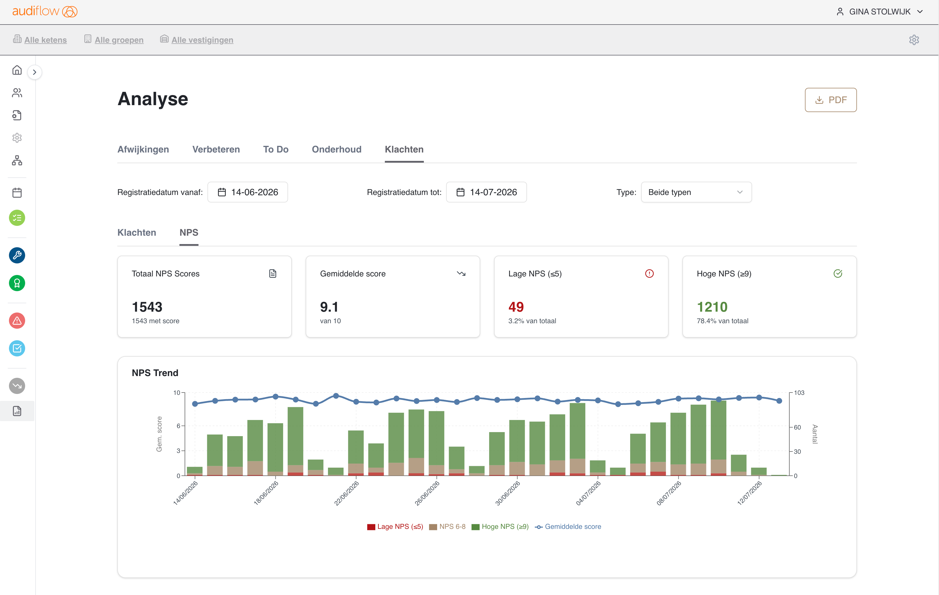 Audiflow analytics dashboard showing NPS trends and KPI cards